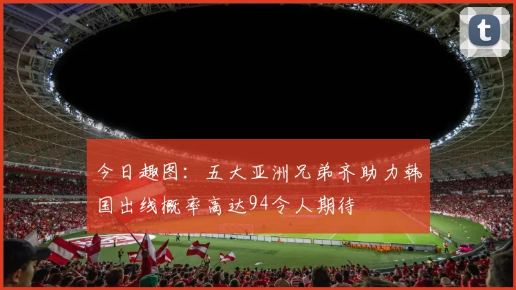 今日趣图：五大亚洲兄弟齐助力韩国出线概率高达94令人期待